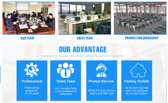 wire mesh machine manufacturers